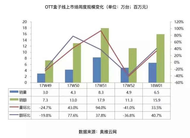 奥维招聘_奥维通信招聘军工系统工程师 适时切入国安领域(2)