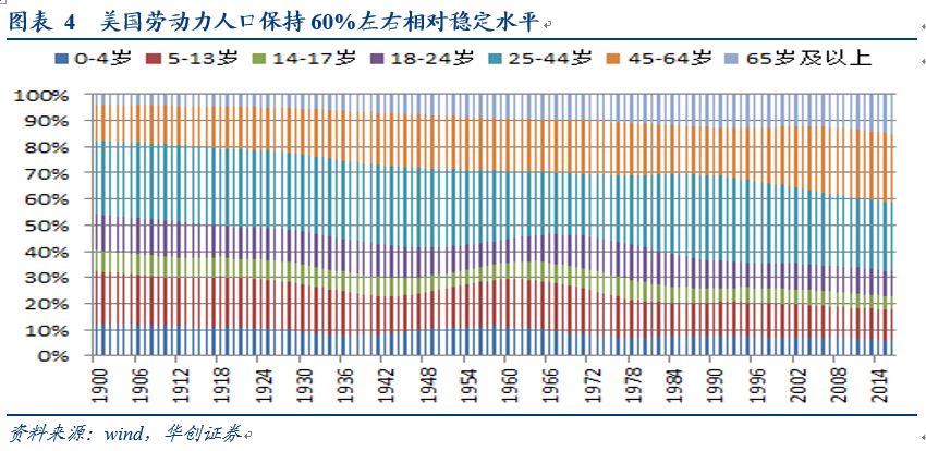 劳动力人口比例_黄金比例脸