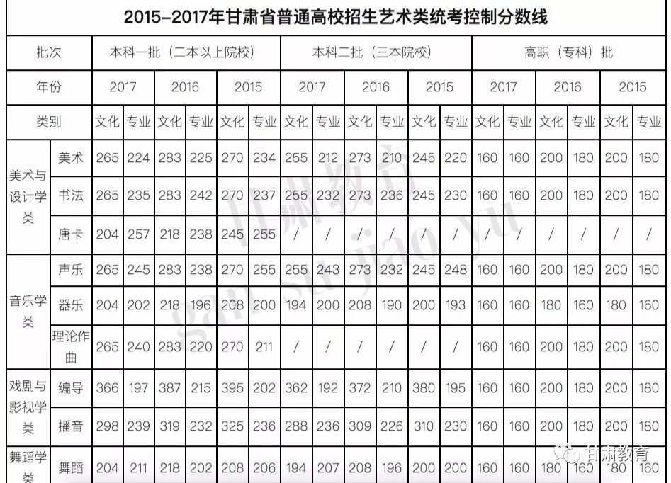 甘肃招生考试信息网