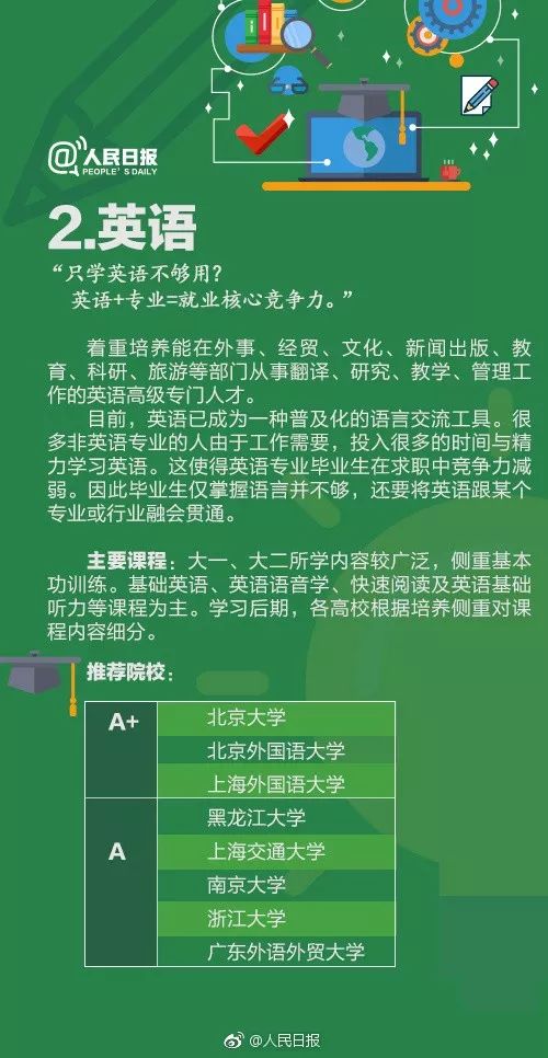 现在读什么专业好