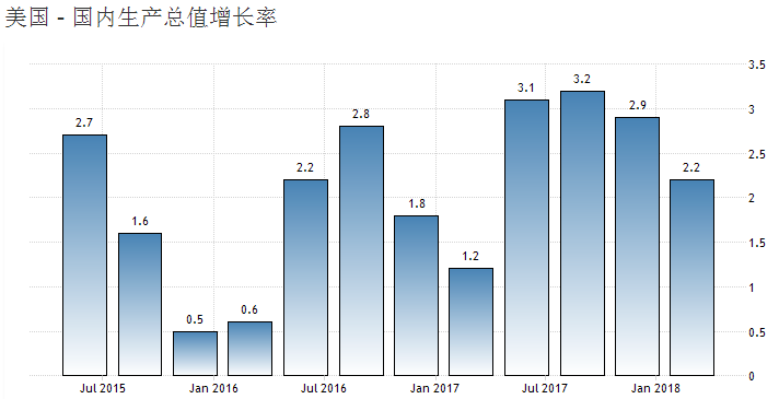 GDP叠破5_江苏gdp破10万亿图片(2)