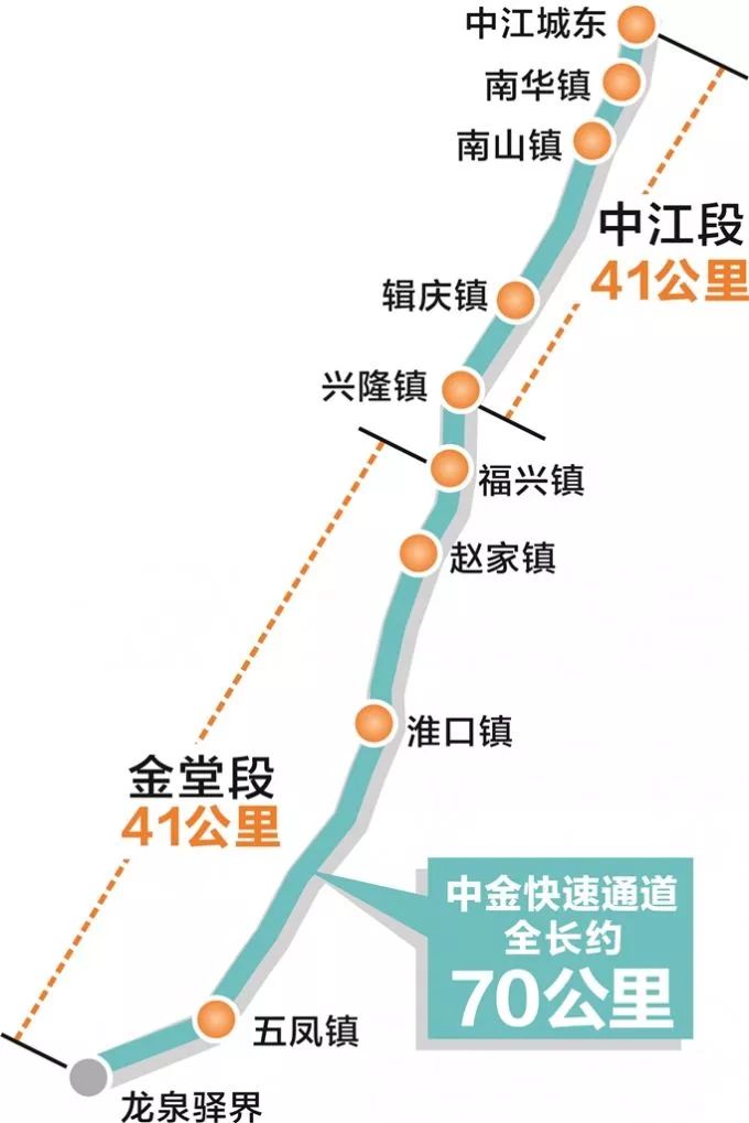 金堂和淮口GDP_金堂淮口照片(2)