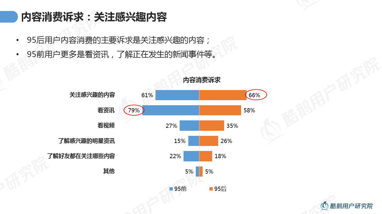 兴趣导向:95后用户内容消费洞察报告