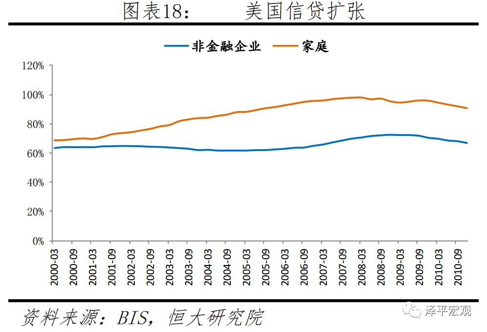 911事件发生美国经济总量排名_美国男影星排名(3)