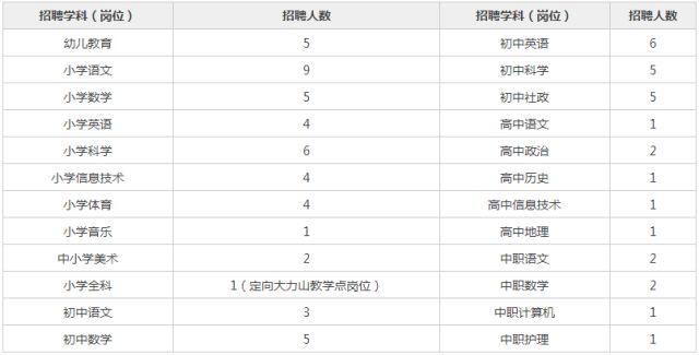 截至2018年12月龙游县常住人口_人口普查