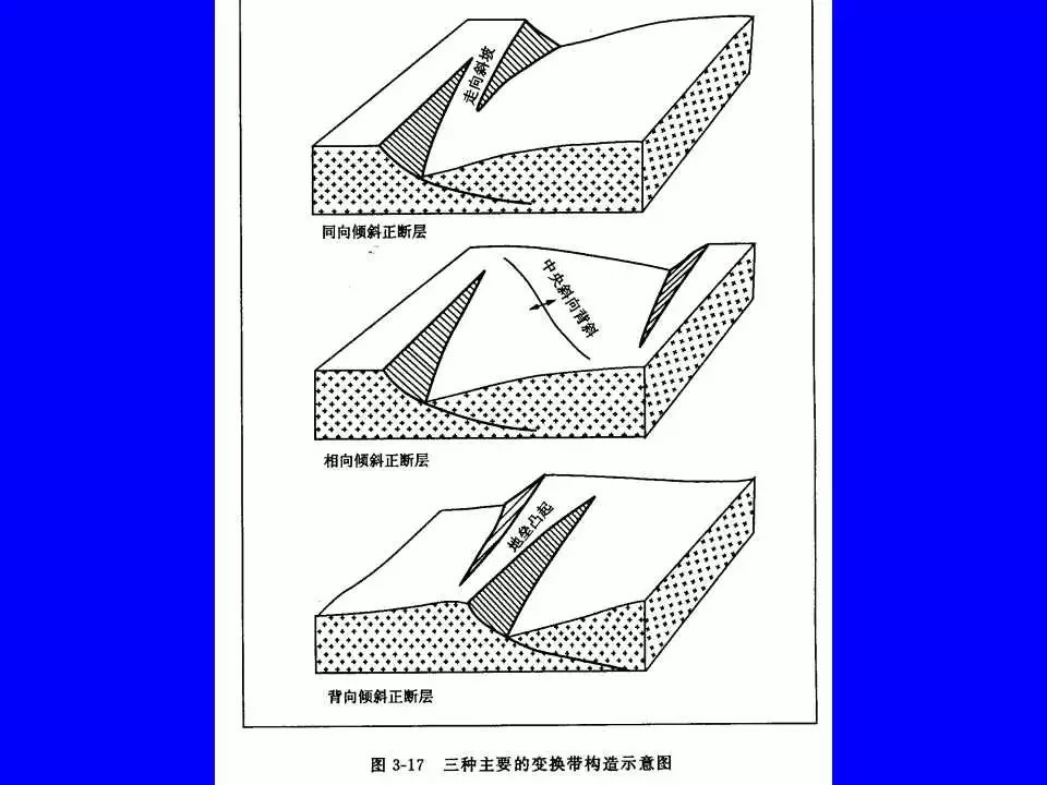 含油气盆地分析盆地类型和构造特征分析