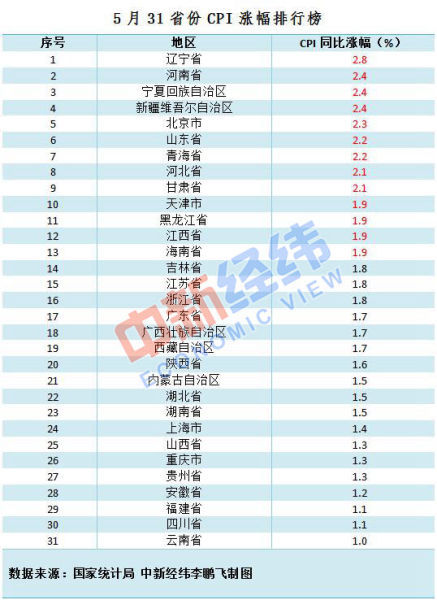 海南省人口排名_海南省各区县人口排名,你的家乡有多少人(2)