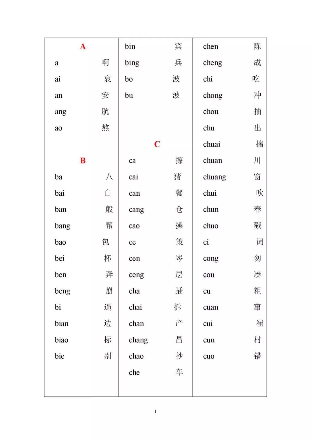 一年级学拼音利器音序表大全