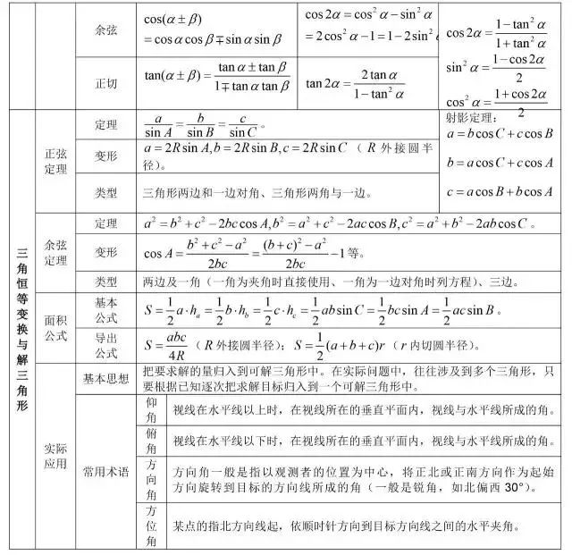 高中数学公式汇总!网友:全忘了,找不到一丝回忆