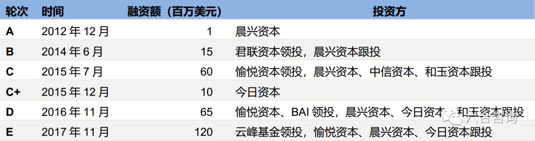 bsport体育小猪：国内知名C2C短租民宿预订平台开启中国住房共享经济新模式(图5)