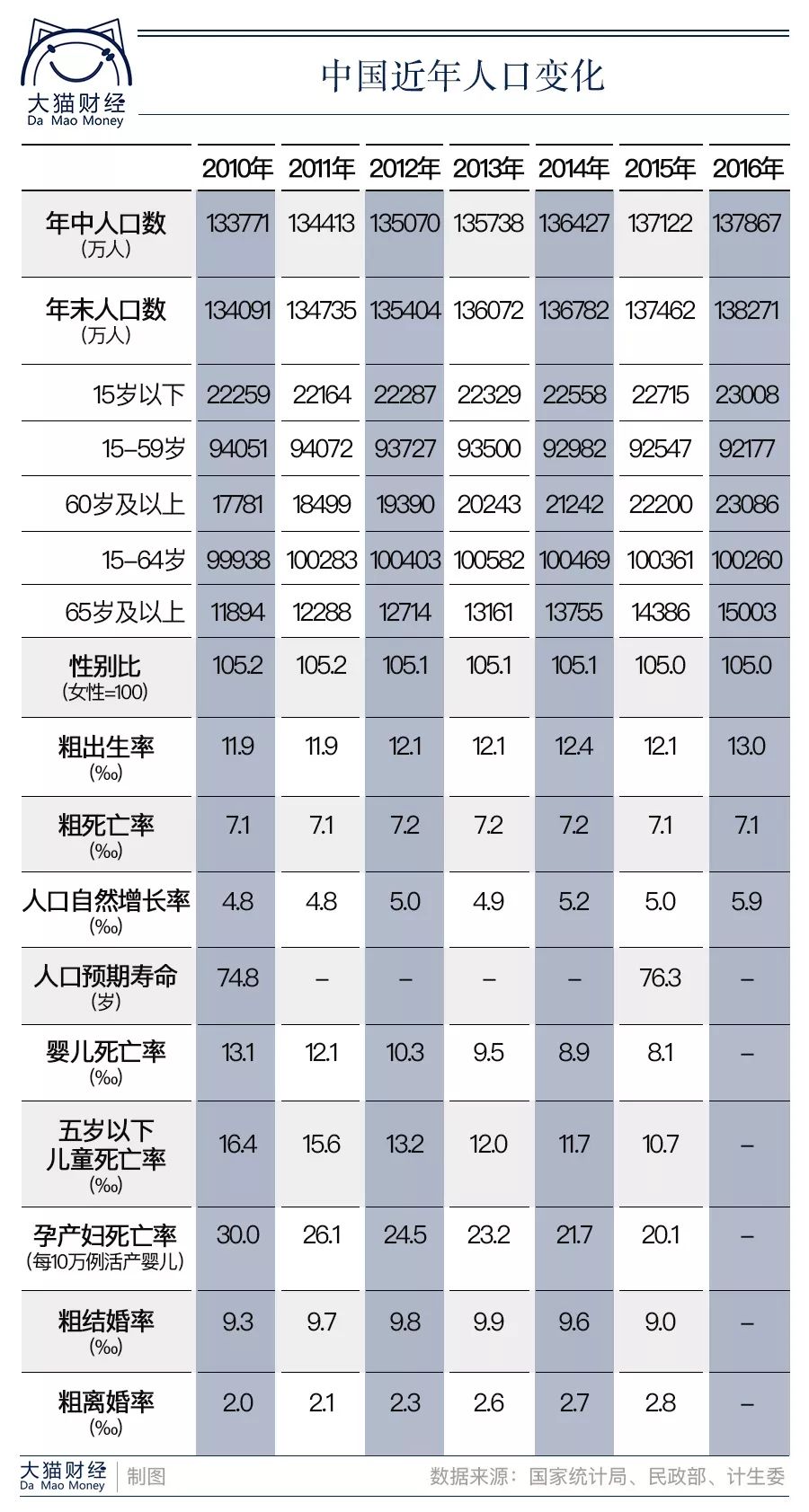 人口红利_中国正在形成的新的人口红利时代