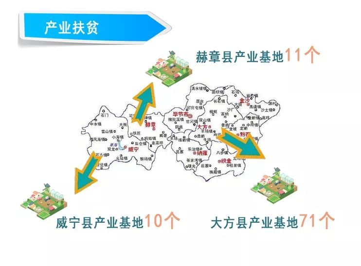 赫章县,威宁县▼我们以苦干,实干回应国家的期待在贫困山区离开了大