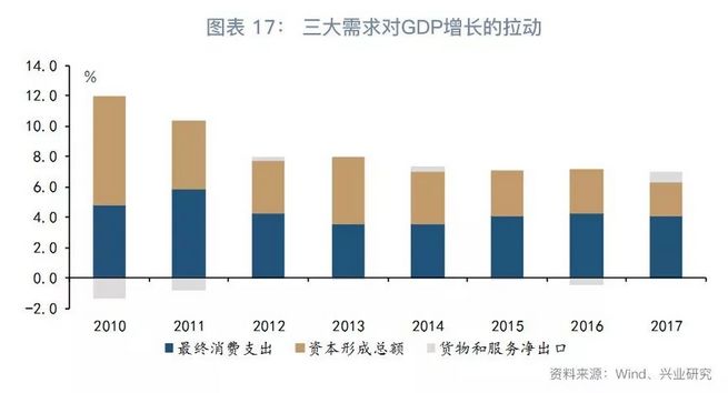 gdp核算中(3)