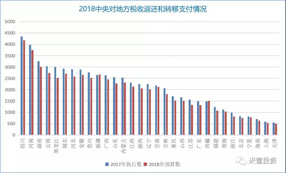 河南经济总量位居中西部第几_河南牧业经济学院宿舍(3)