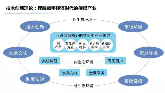 传媒经济_中国传媒经济 -首届高校艺术展研启动中国零点项目 全国第一届大学生...(2)