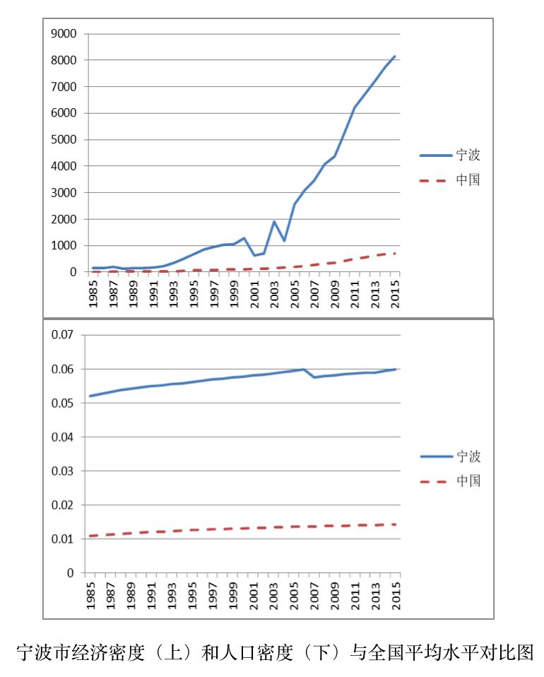 人口密度是质量指标_质量与密度思维导图