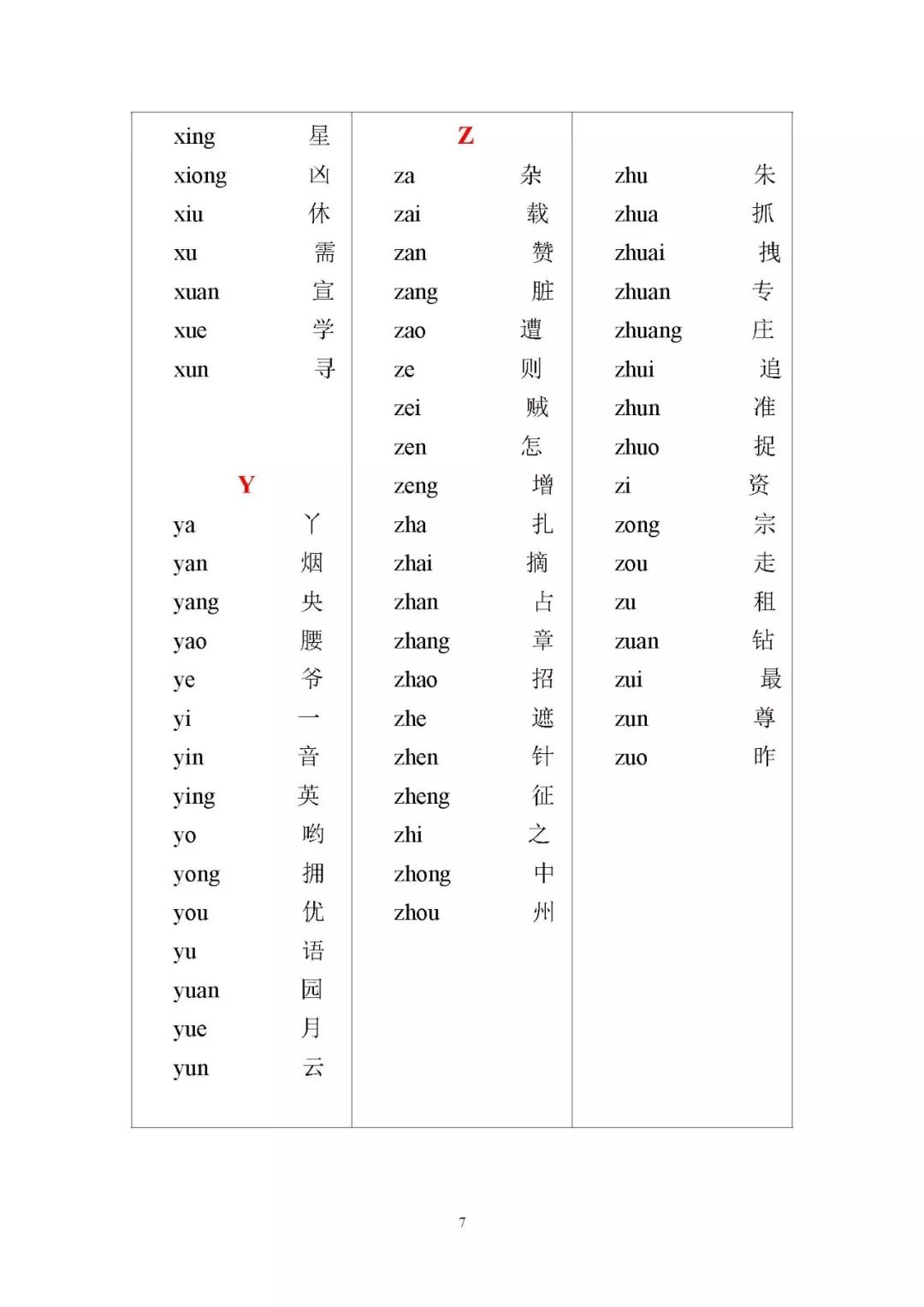 一年级学拼音利器音序表大全