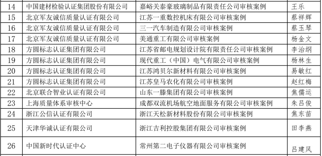 好几个韩国人口技(2)