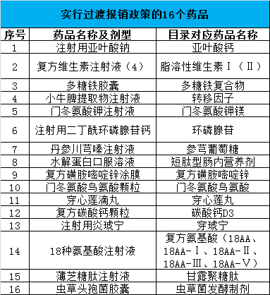 东莞流动人口医保报销问题_城市化人口问题图片