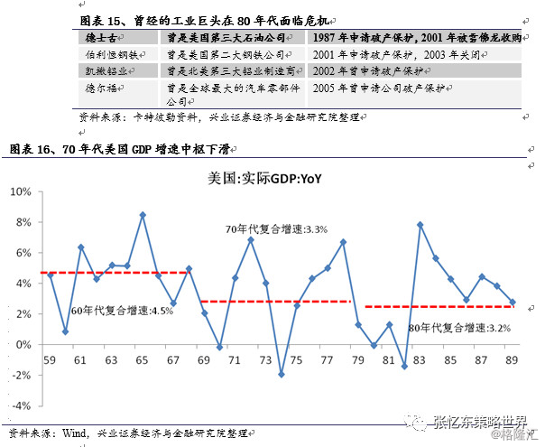 70年代日本经济总量_70年代日本汽车(2)