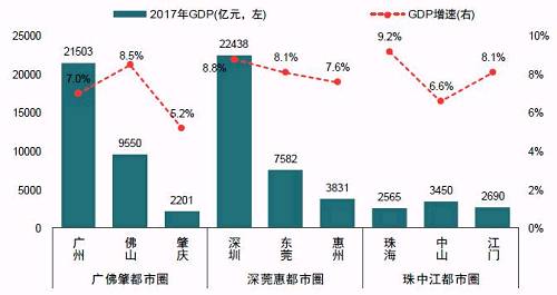 房企GDP(2)