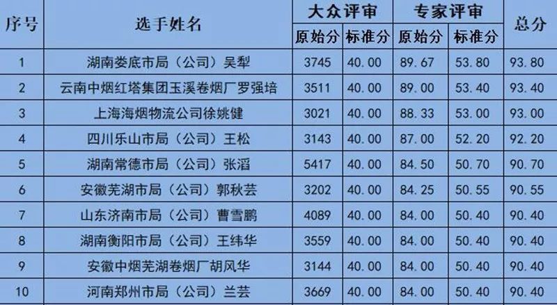 龙岩卷烟厂占龙岩GDP的多少_昆明卷烟厂联合调研纪要(2)