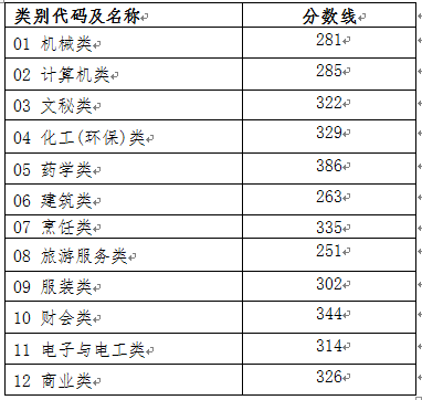 浙江2018年高考第一名花落这所全新学校！镇海中学勇夺3个全