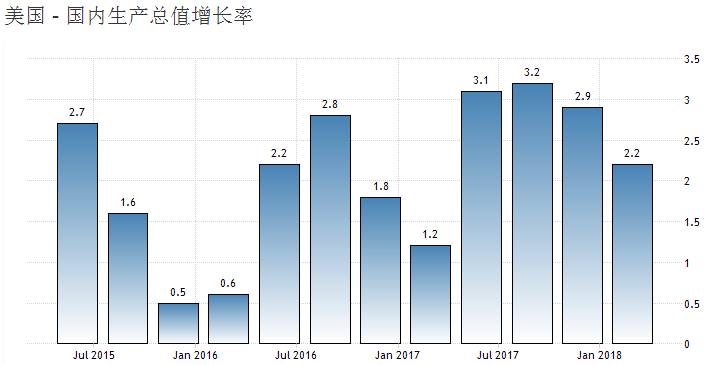 日本gdp增速最高_日本颜值最高女神(3)