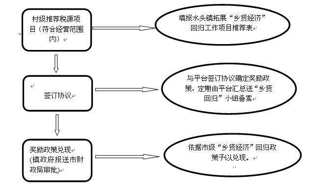 水头 gdp_水头经济强镇,规划教育强镇蓝图