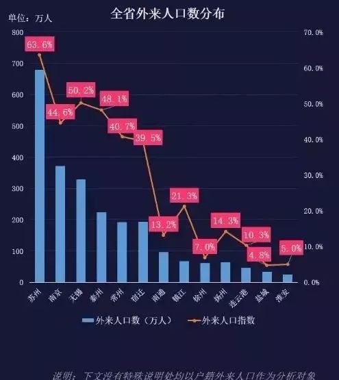 无锡外来人口_最新 12月无锡房价曝光,这些小区的人都笑了