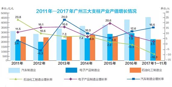 gdp计量模型(2)