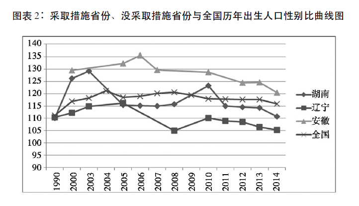 99年出生人口_99年出生的身份证照片(3)