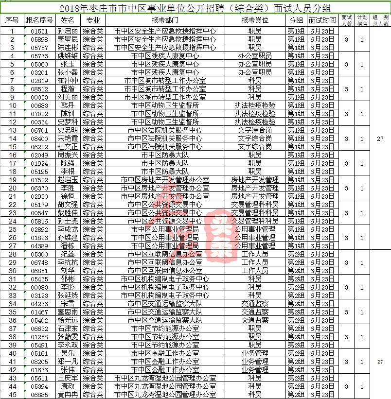 枣庄各区人口_枣庄辣子鸡图片(2)