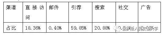 俄罗斯在线购物网站哪家强？？？