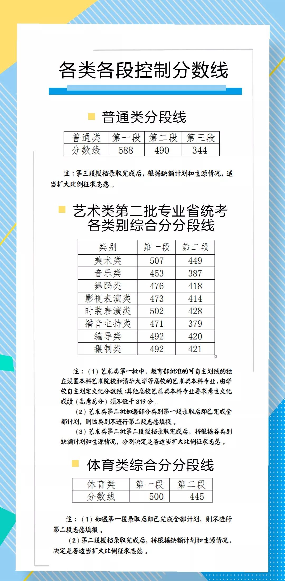 查成绩啦！2018全国各地高考成绩、分数线出炉！附：各地志