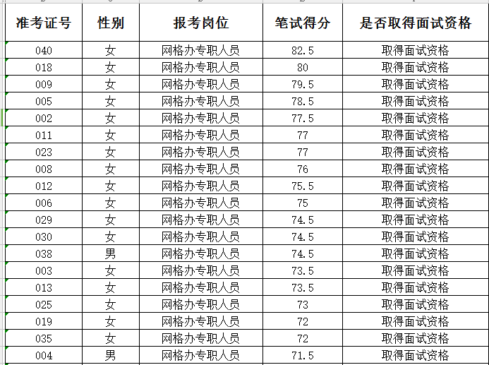 招聘的网格_吕梁 关于公开招聘网格员的公告(2)