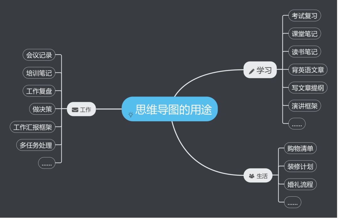 七年级世界的人口思维导图_世界的人口思维导图