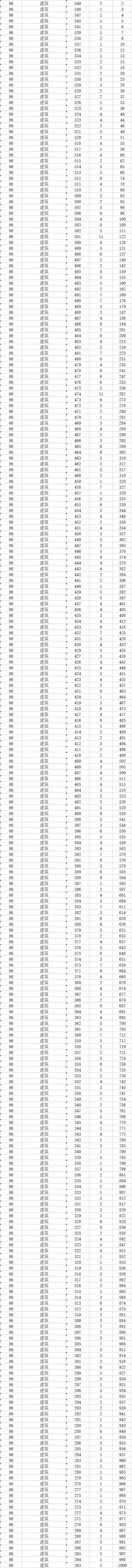 速看！2018高考艺术类、体育类及单独考试招生综合分（成绩