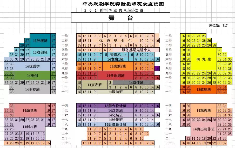 毕业合照安排毕业典礼座位表毕业生