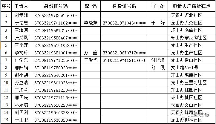 人口流动申请单(3)