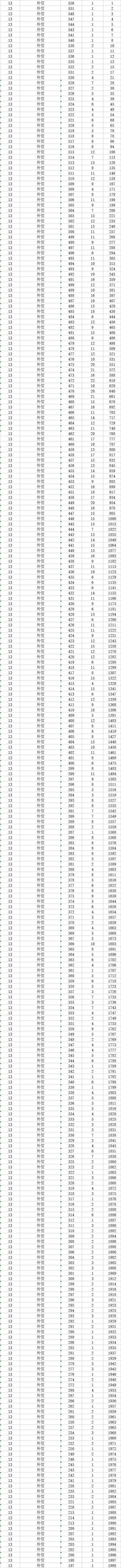 速看！2018高考艺术类、体育类及单独考试招生综合分（成绩