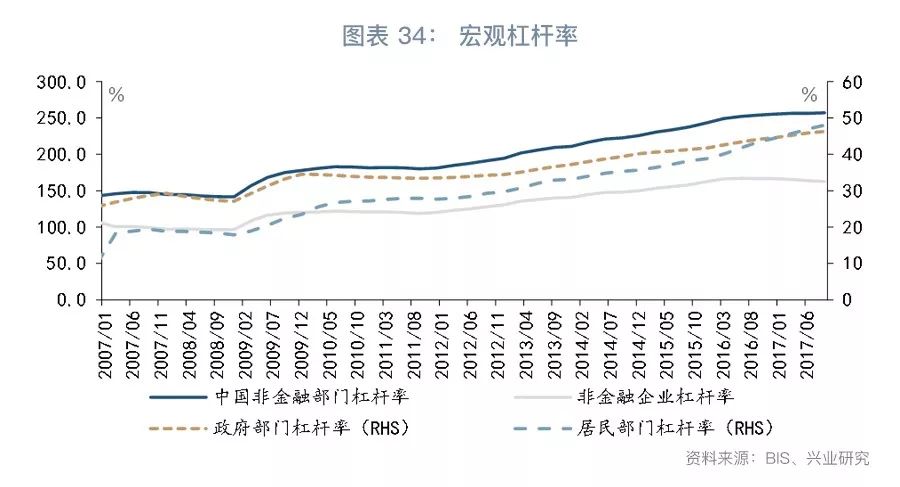 2018年世界宏观经济gdp总量_我国经济gdp总量图