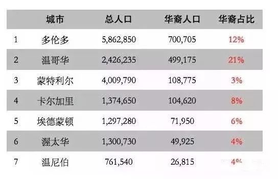 安省多少人口_博社村人口多少