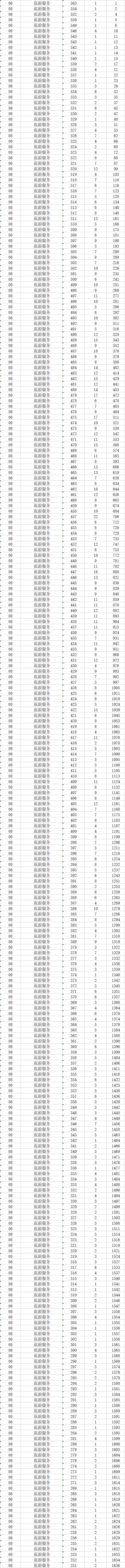 速看！2018高考艺术类、体育类及单独考试招生综合分（成绩