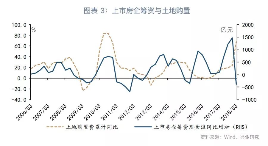 GDP陷进(2)