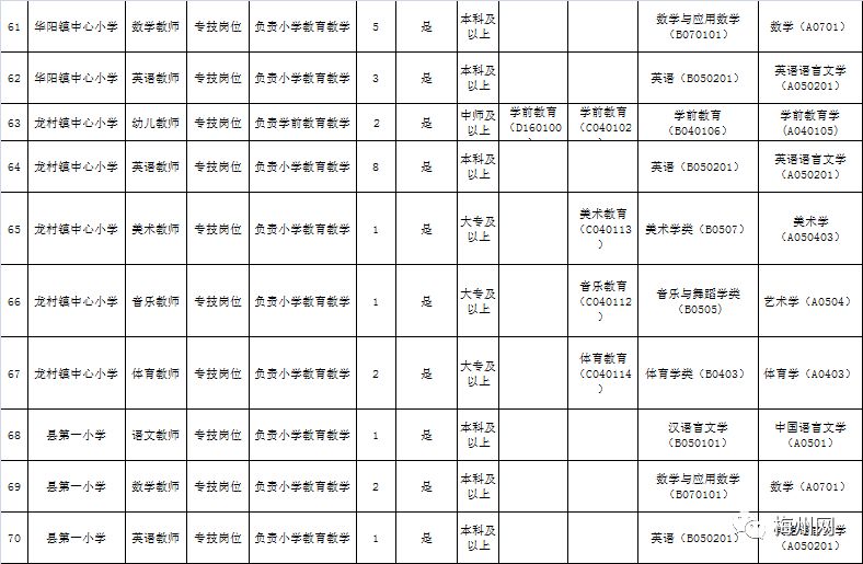 五华人口有多少_五华这13人被扣12分 有你认识的吗(3)