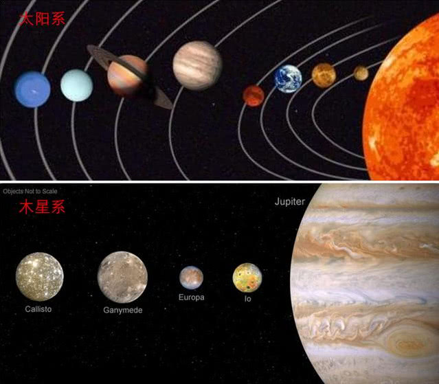 为什么木星有"小太阳系"的美称?看完你就知道了