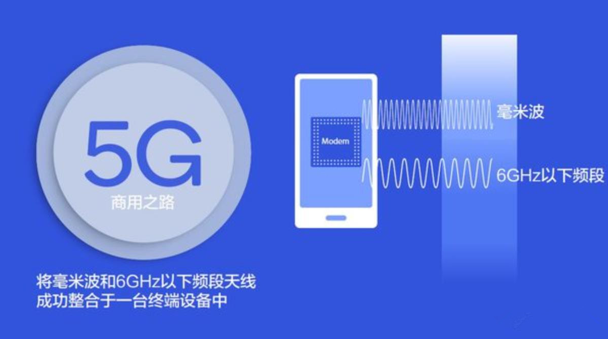 领航5g新时代,vivo联合高通成功研发手机5g毫米波天线技术