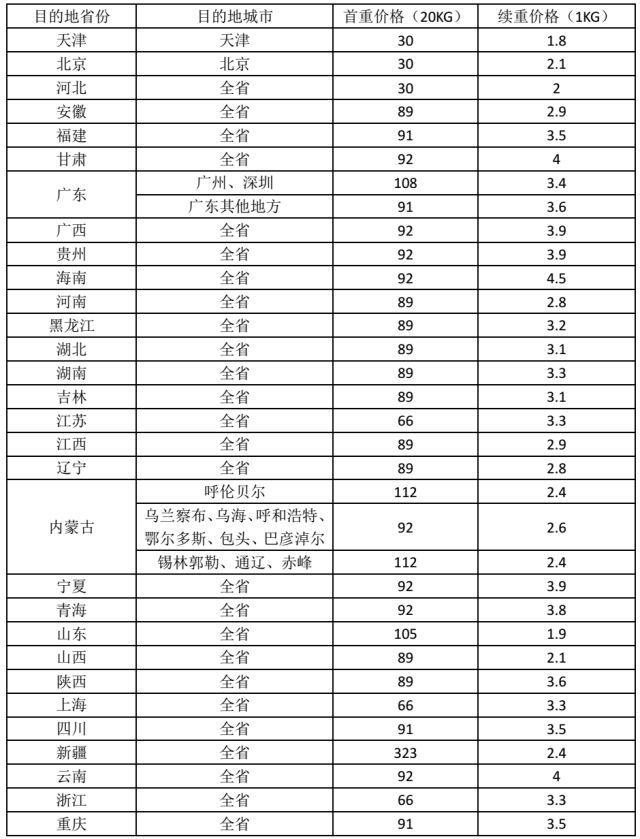 申通,顺丰,德邦等 | 快递"毕业寄",你想要的优惠都在这里!