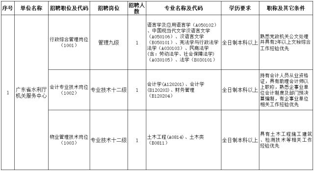 人口登记部门是_人口登记表格